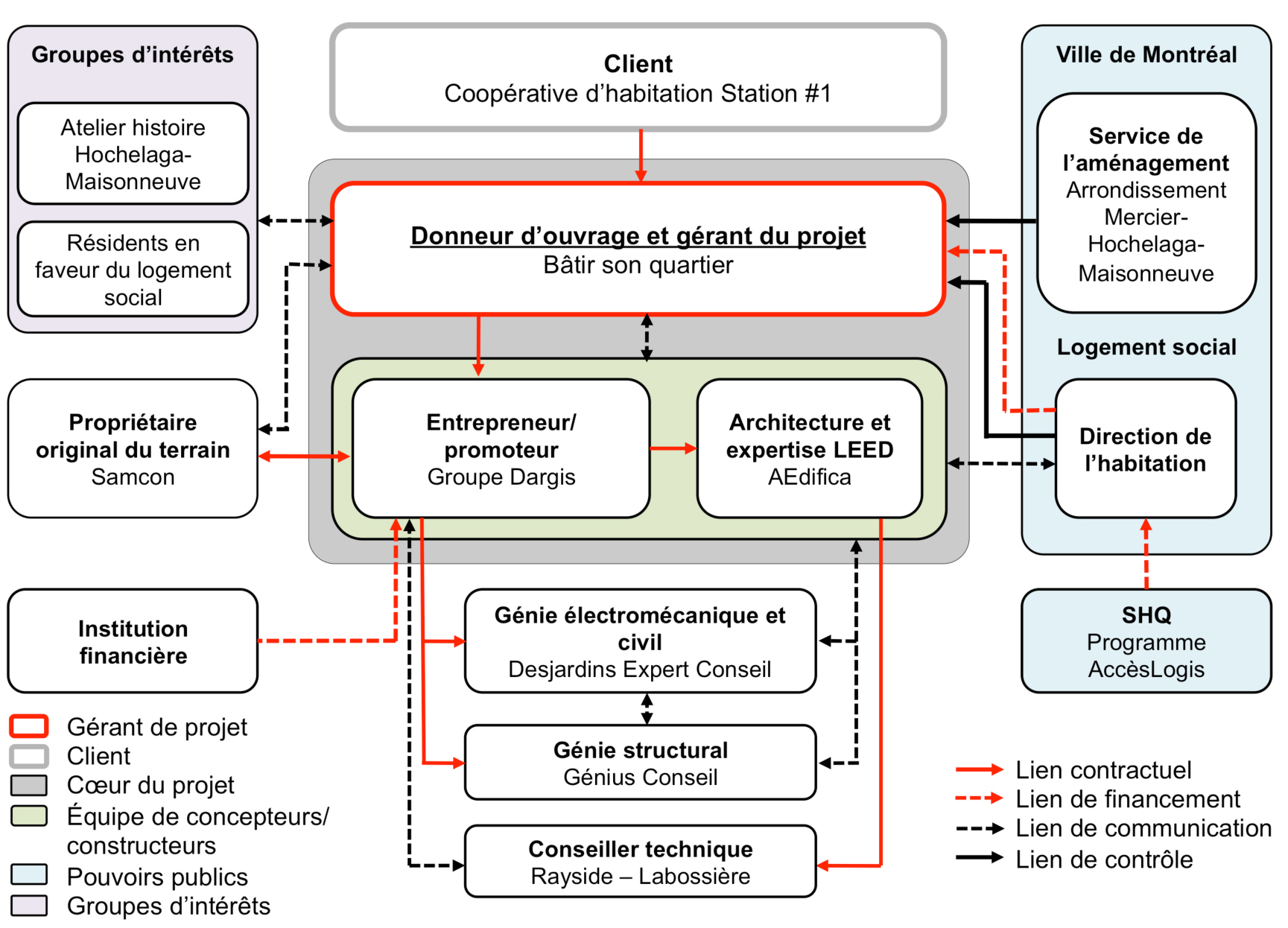 rencontre porteur projet